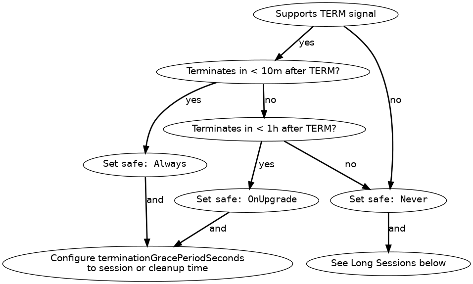 Eviction Decision Diagram